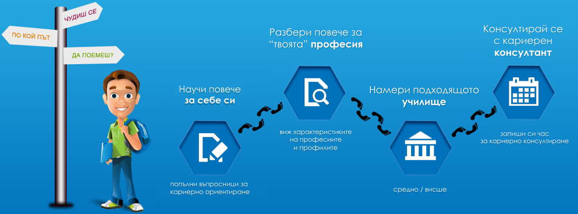 снимка на Седмица на кариерното ориентиране от 29 юни до 3юли
